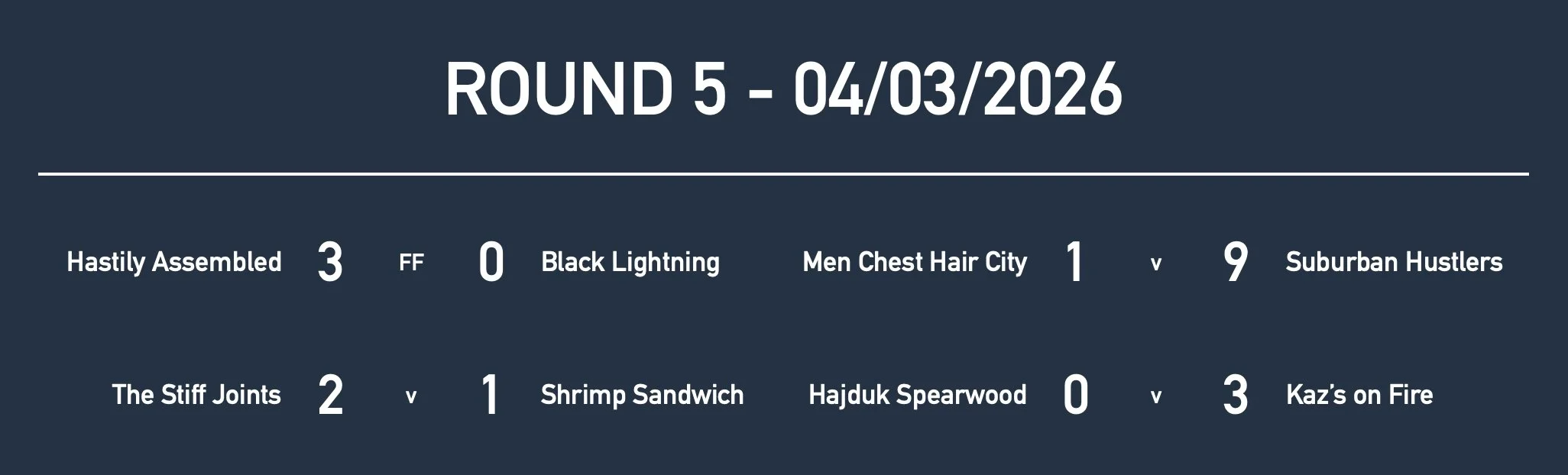 Rd5 Men Mas Results.jpg