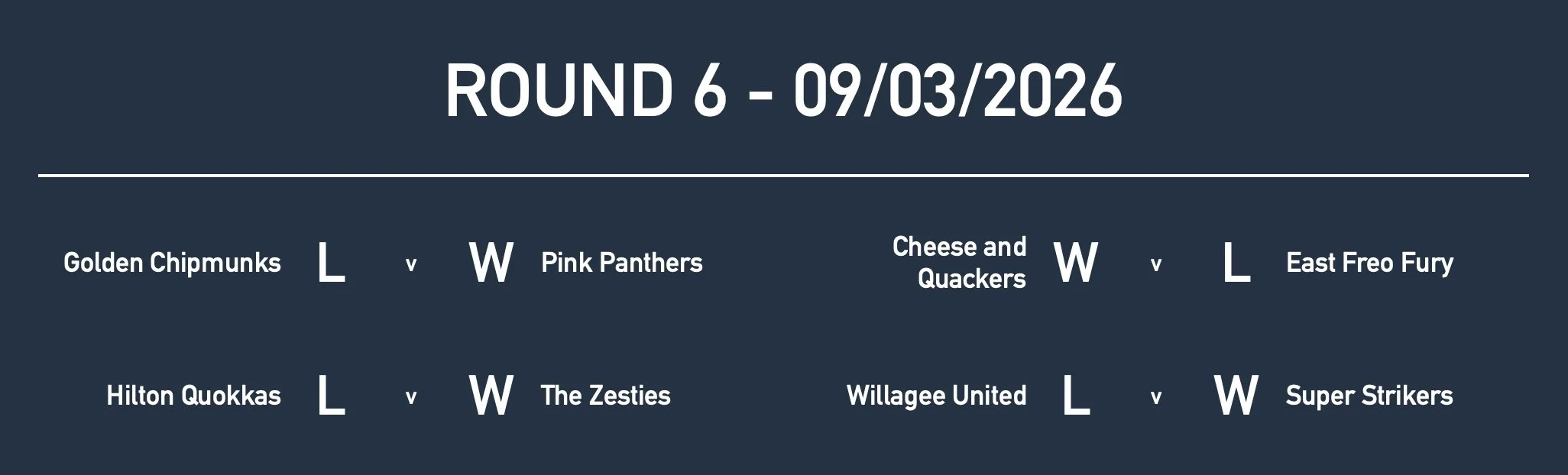 Rd6 Girls Yr6 Results.jpg