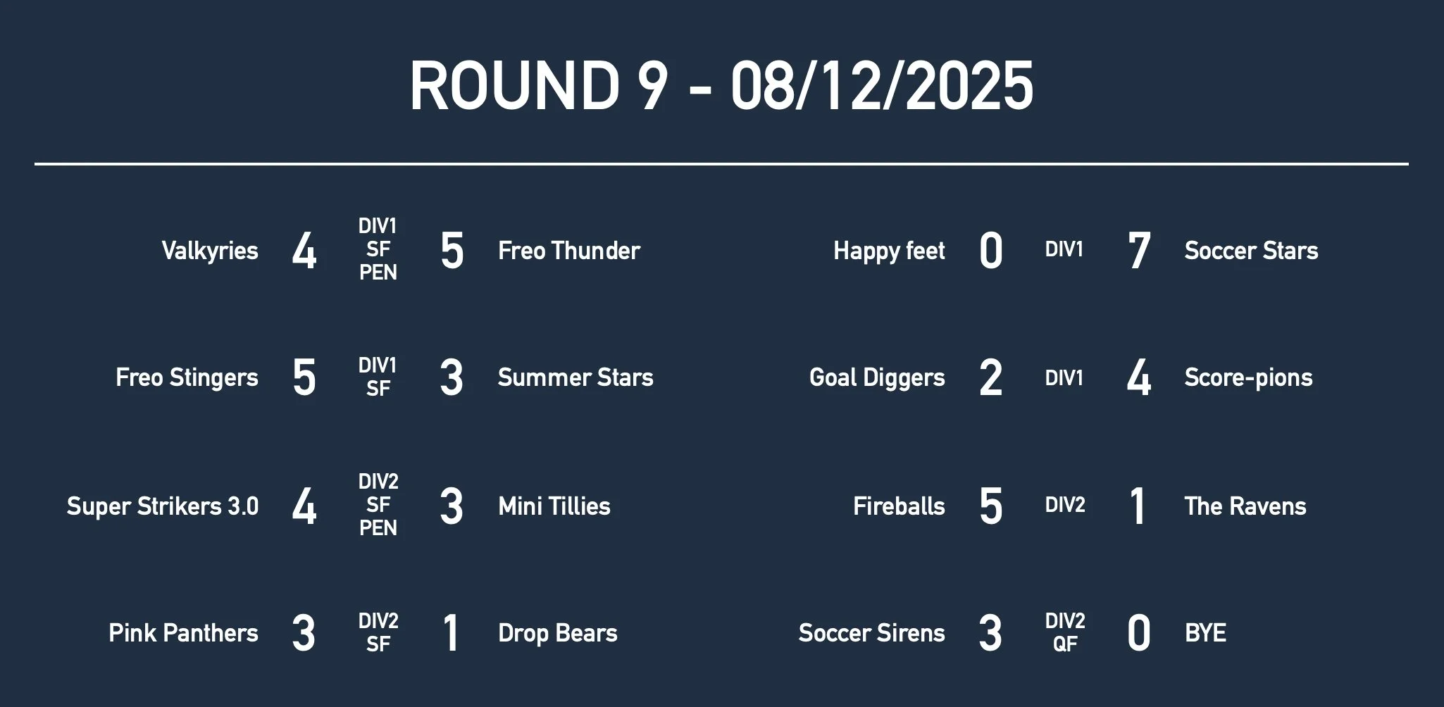U13GirlsRd9 Results.jpg