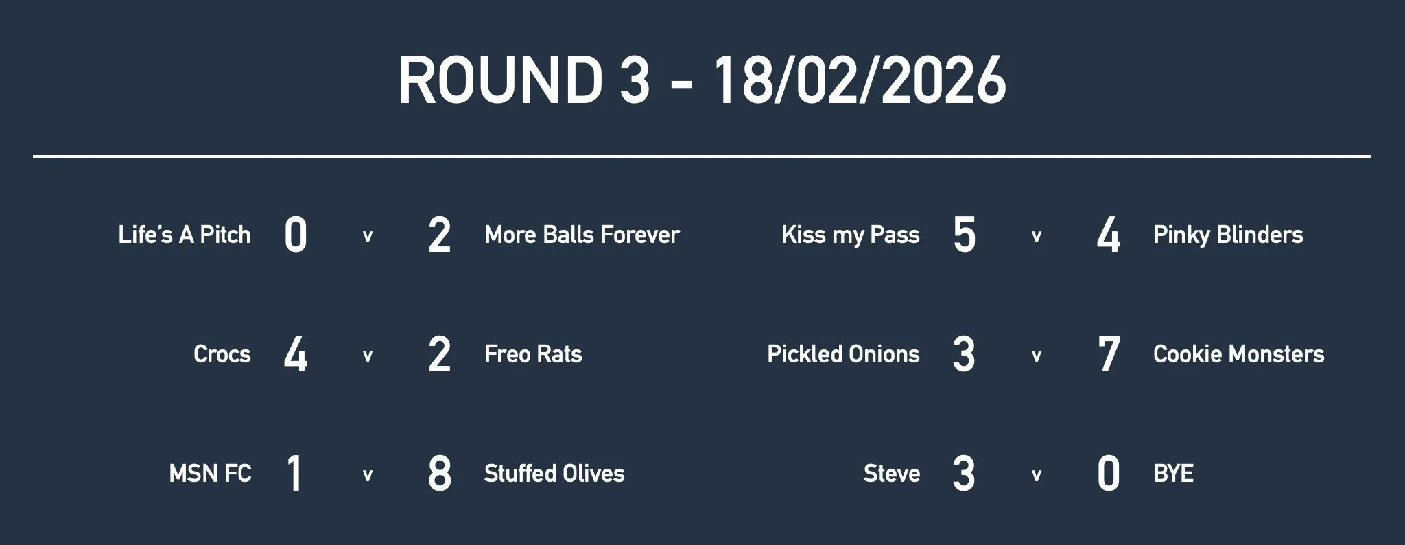 Rd3 Women Results.jpg