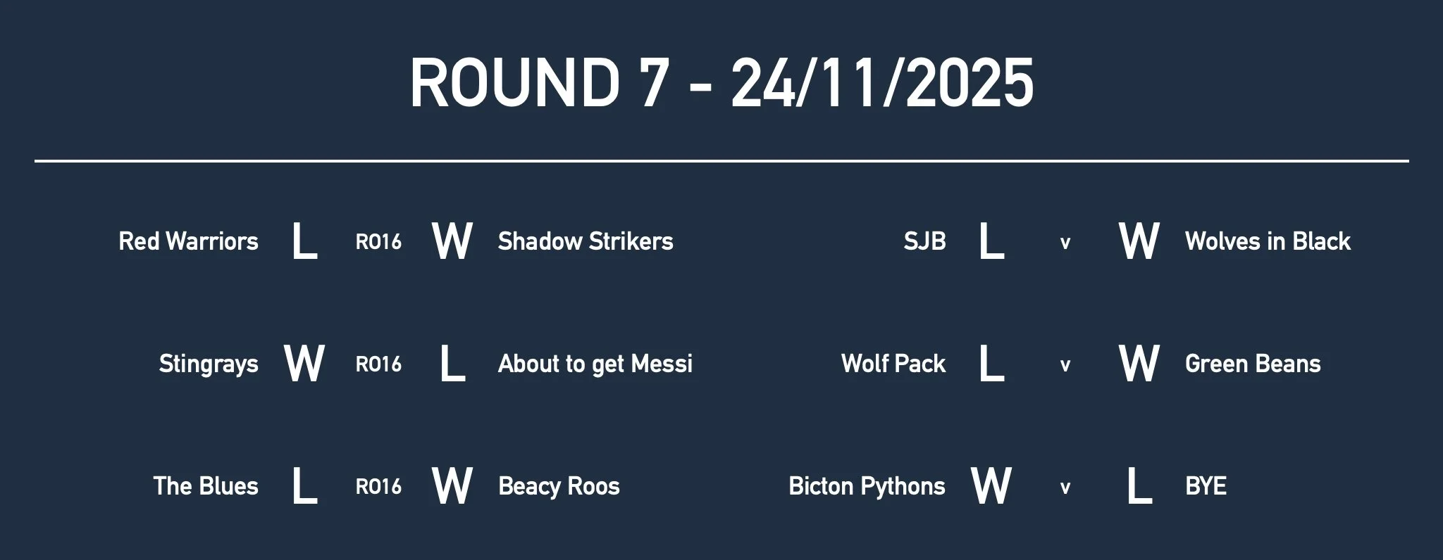 U9Rd7 Results.jpg