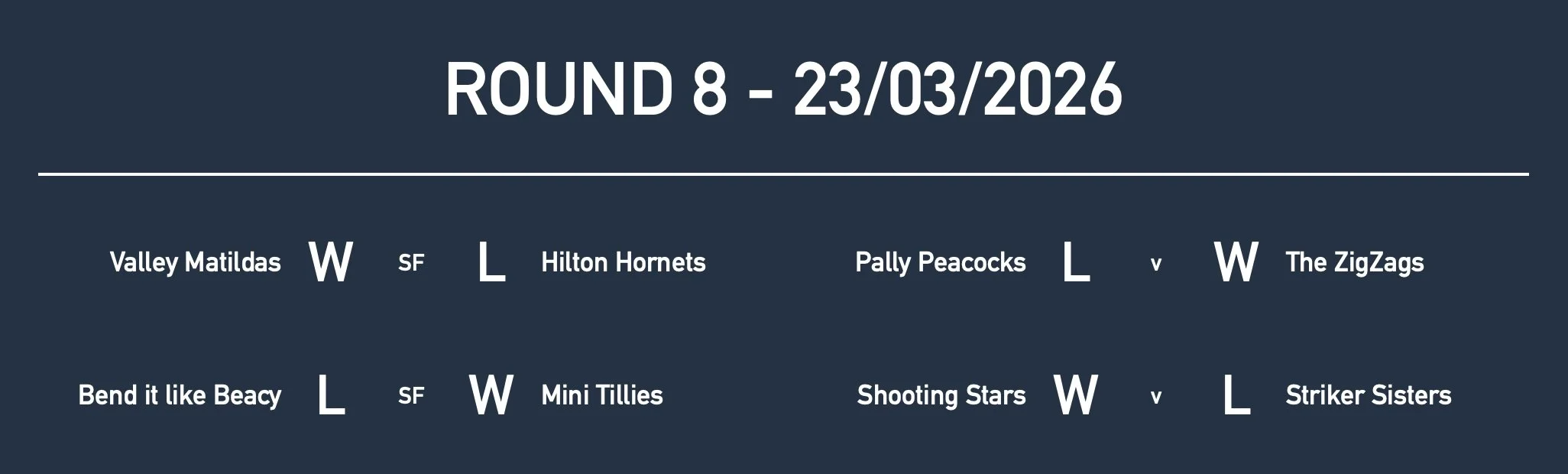 Rd8 Girls Yr4 Results.jpg