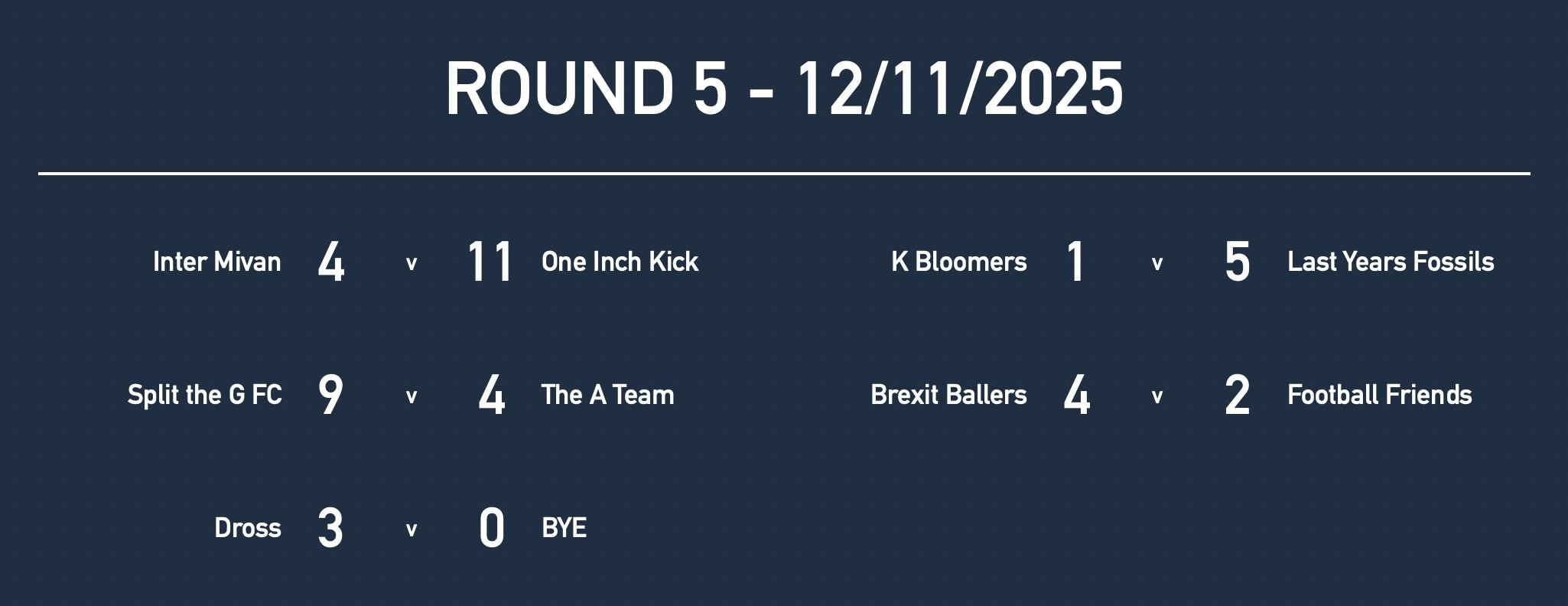 Rd5 Men Prem Results.jpg