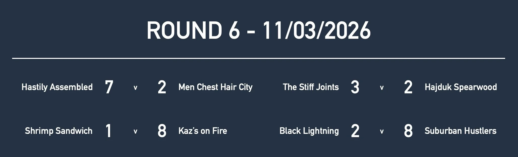 Rd6 Men MAs Results.jpg