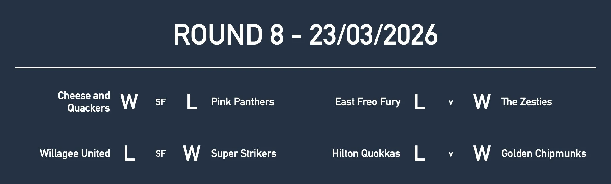 Rd8 Girls Yr6 Results.jpg