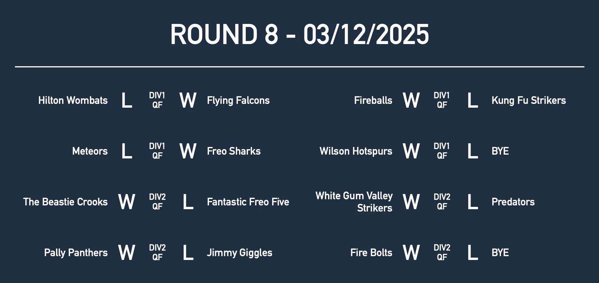 R8 U9 Results.jpg