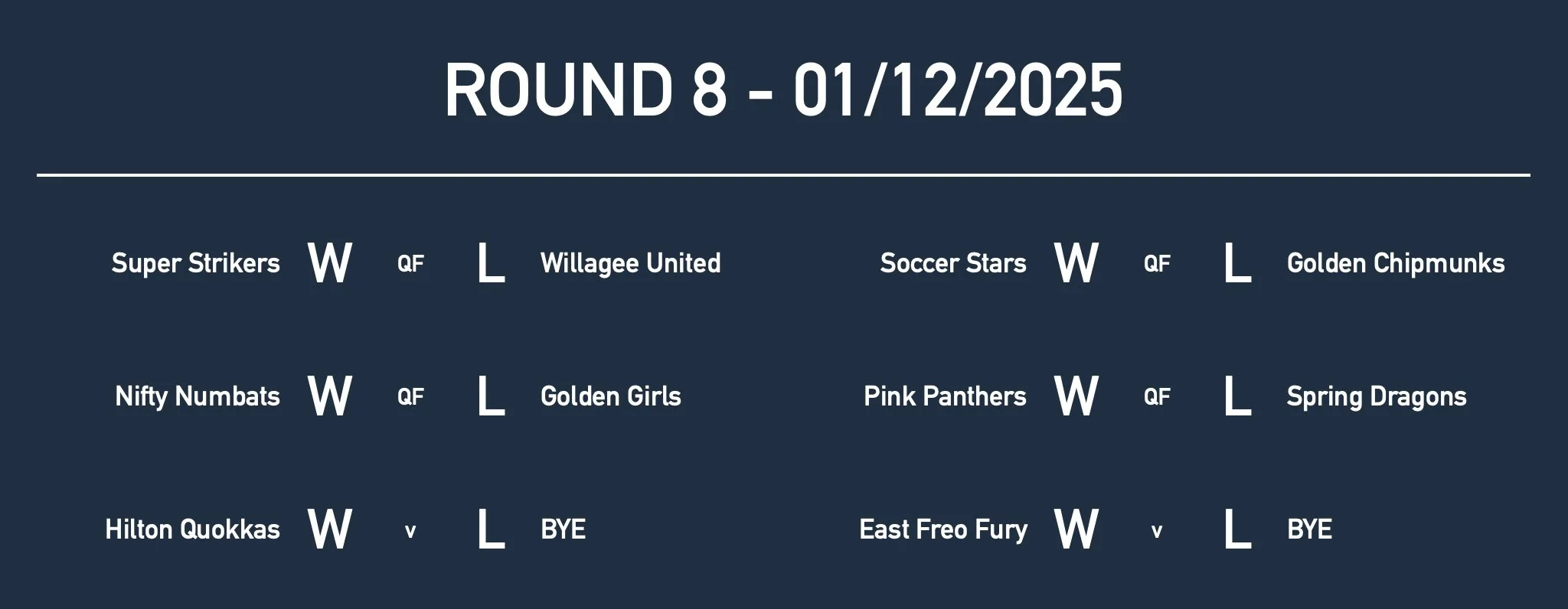 U10GirlsRd8 Results.jpg
