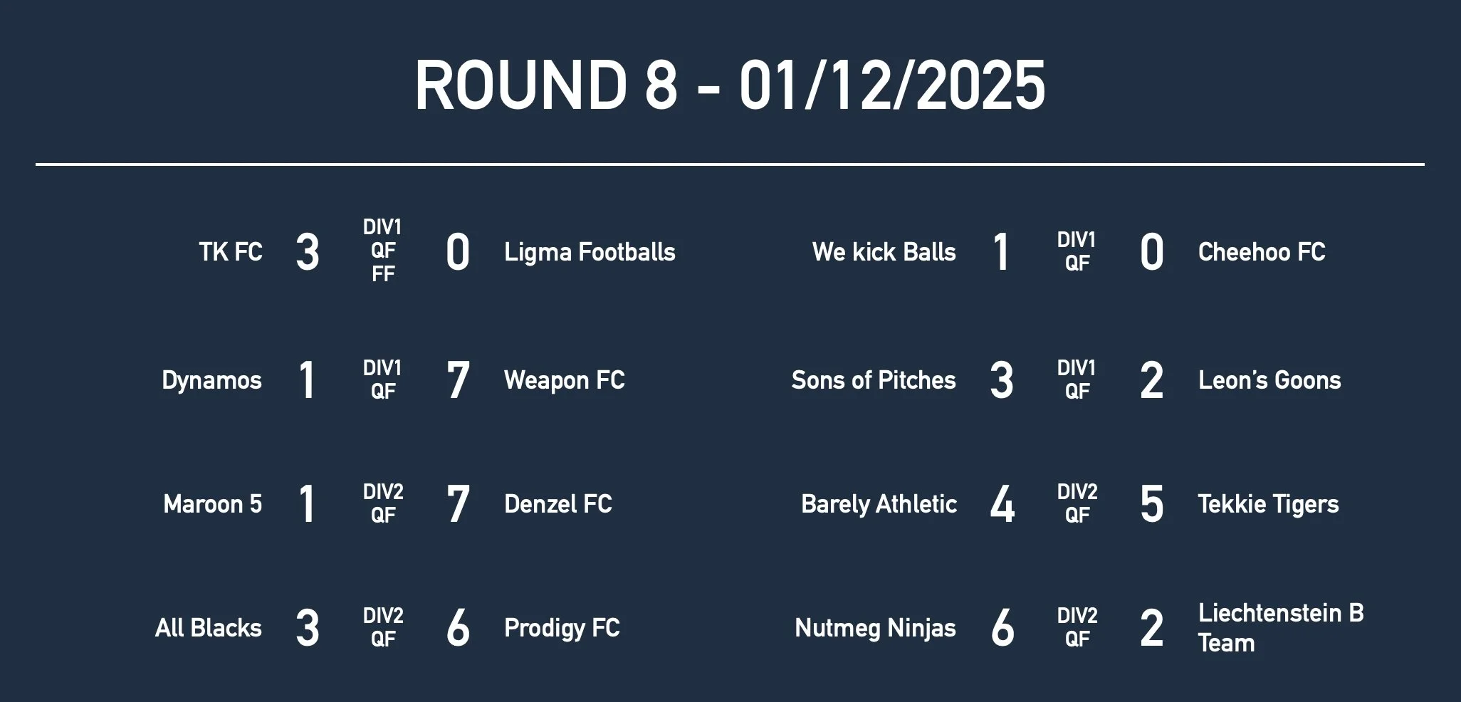 U16Rd8 Results.jpg
