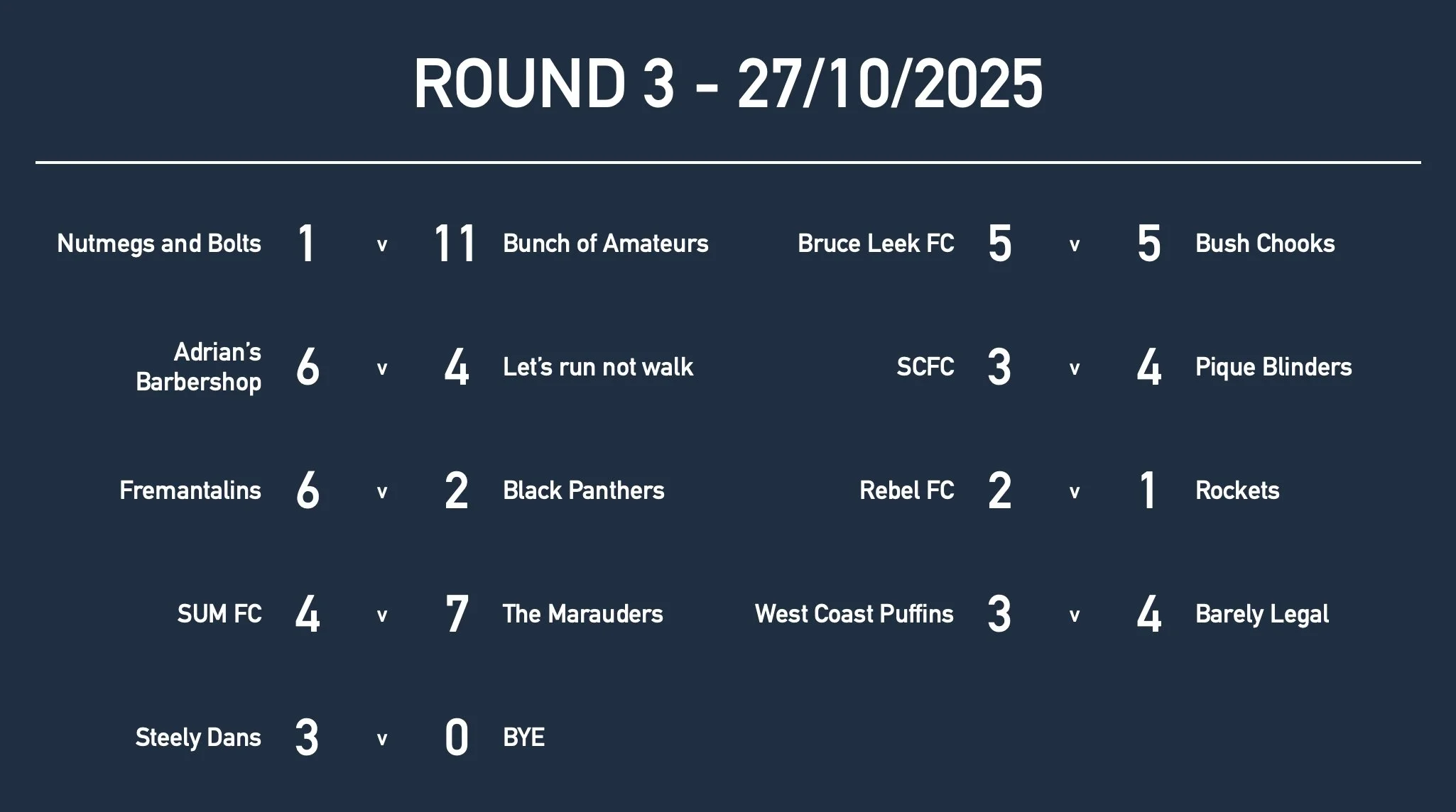 MixedRd3 Results.jpg