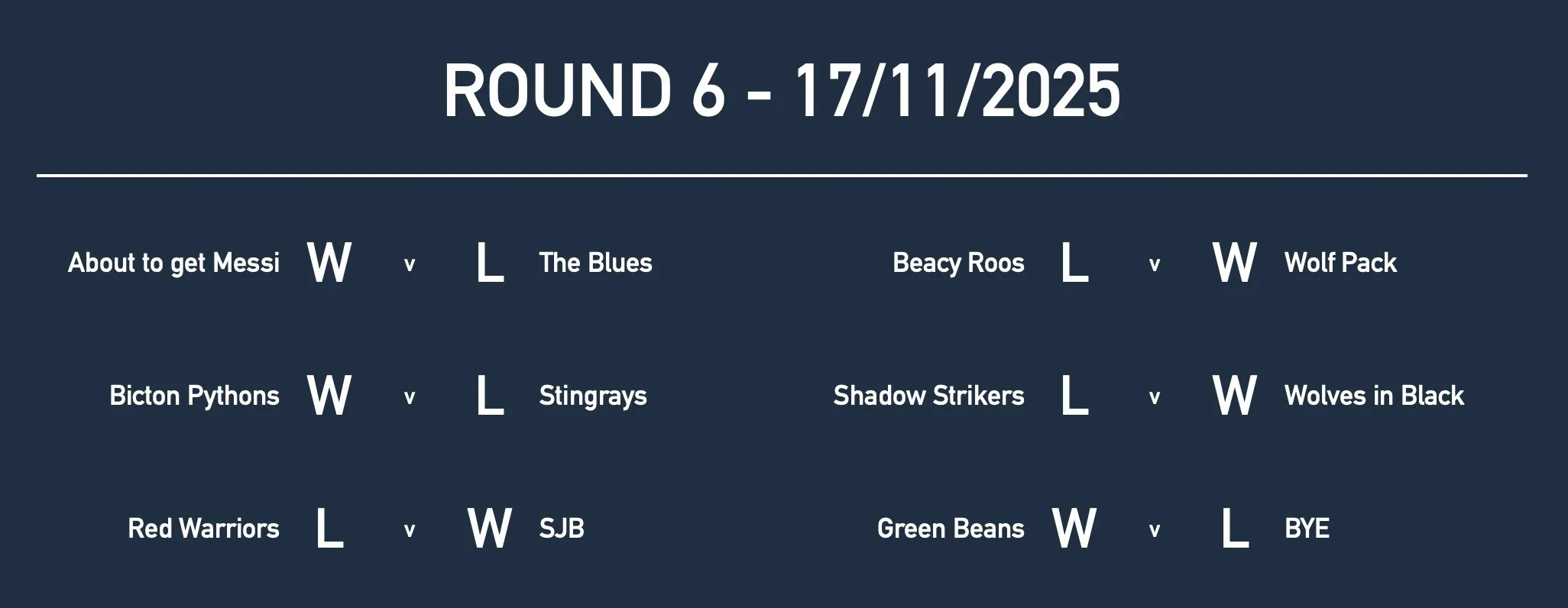 U9Rd6 Results.jpg