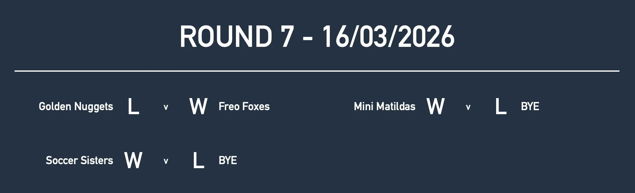 Rd7 Girls Yr2 Results.jpg