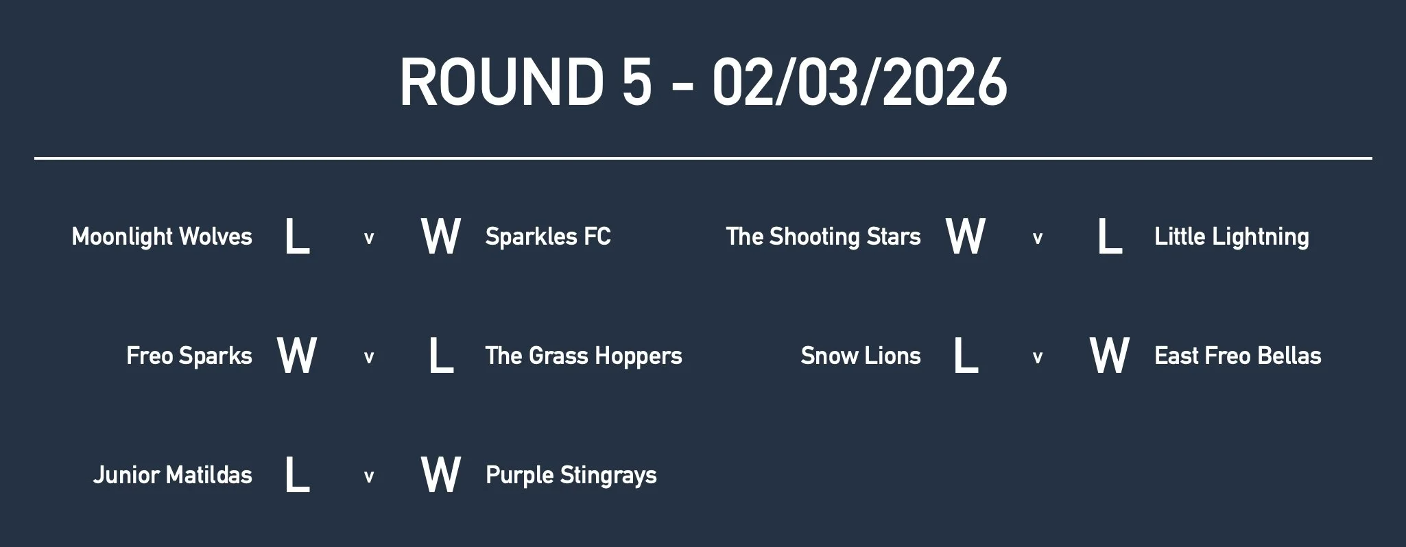 Rd5 Girls Yr3 Results.jpg