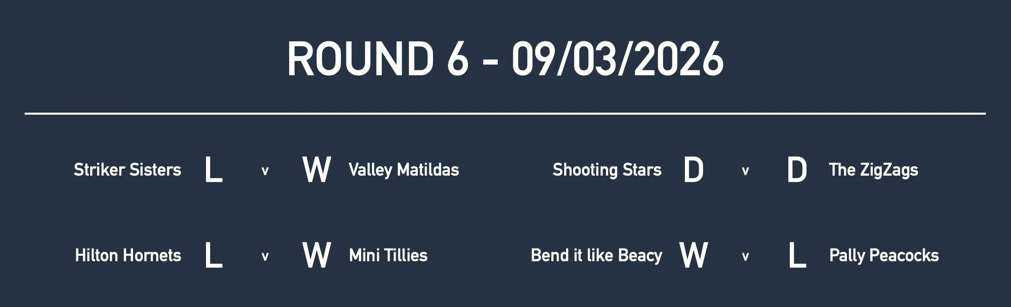 Rd6 Girls Yr4 Results.jpg