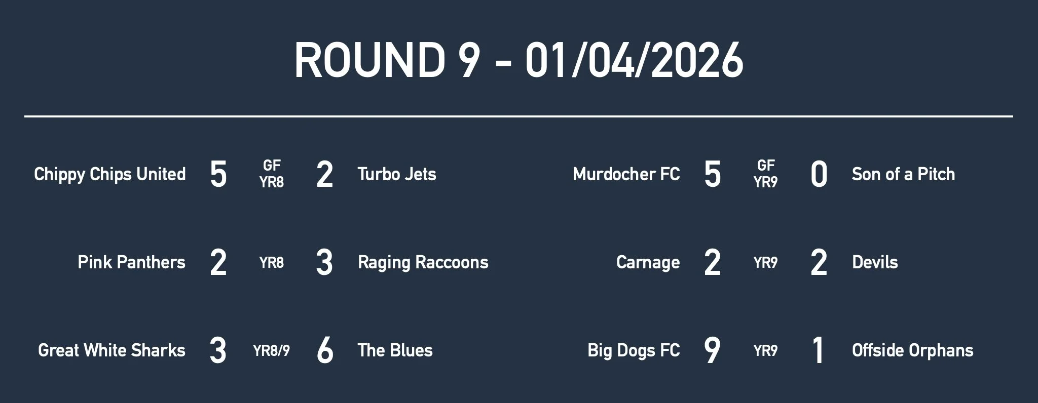 Rd9 Yr9 Results.jpg