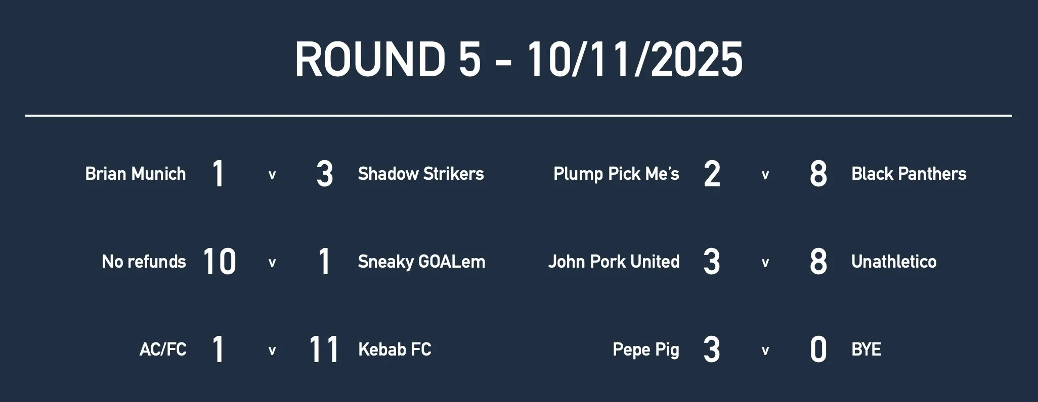 U15Rd5 Results.jpg