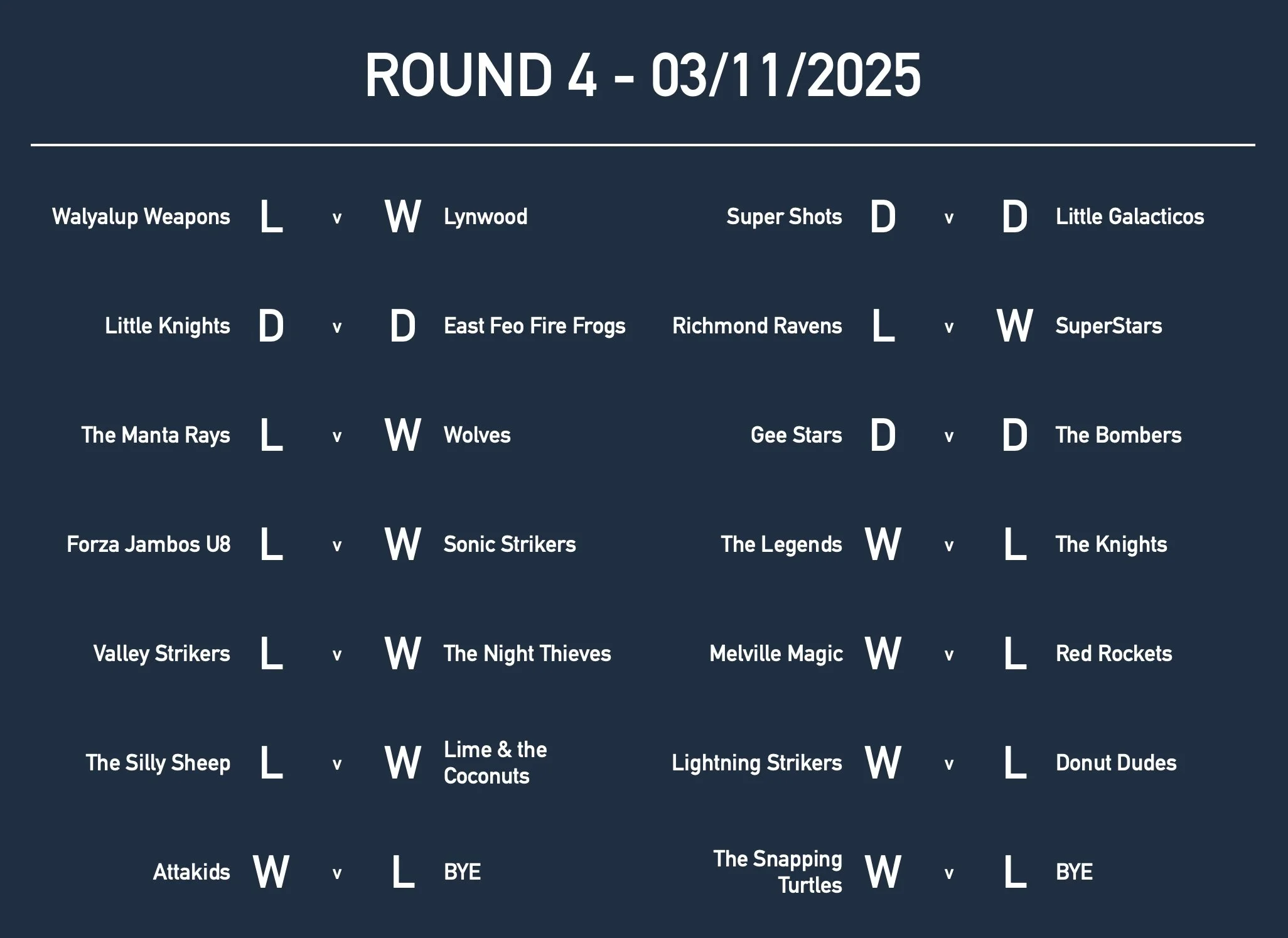 U8Rd4 Results.jpg