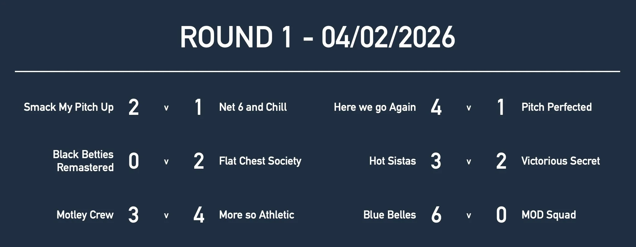 Rd1 Women Masters Results.jpg