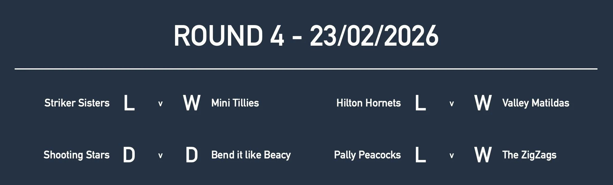 Rd4 Girls Yr4 Results.jpg