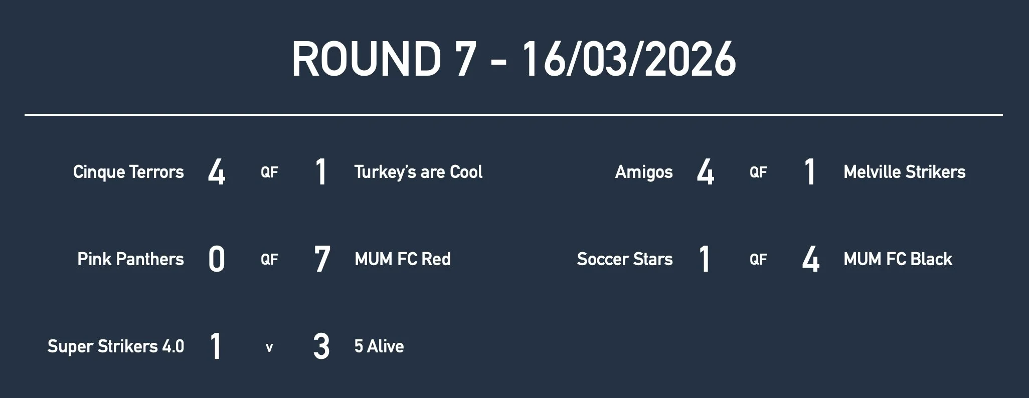 Rd7 Girls Yr10 Results.jpg