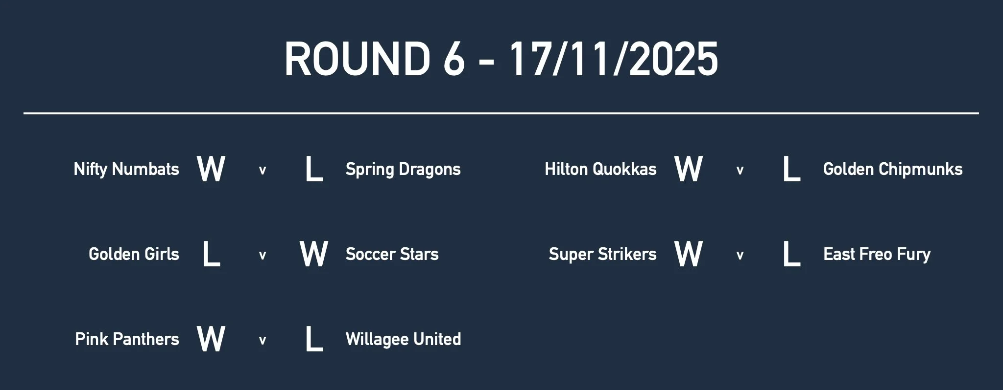 U10GirlsRd6 Results.jpg