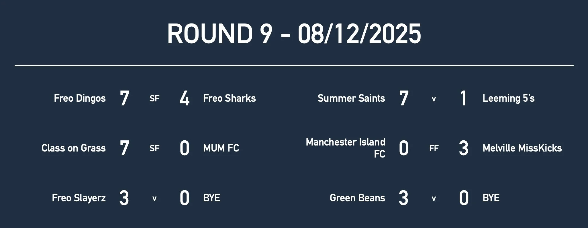 U14GirlsRd9 Results.jpg