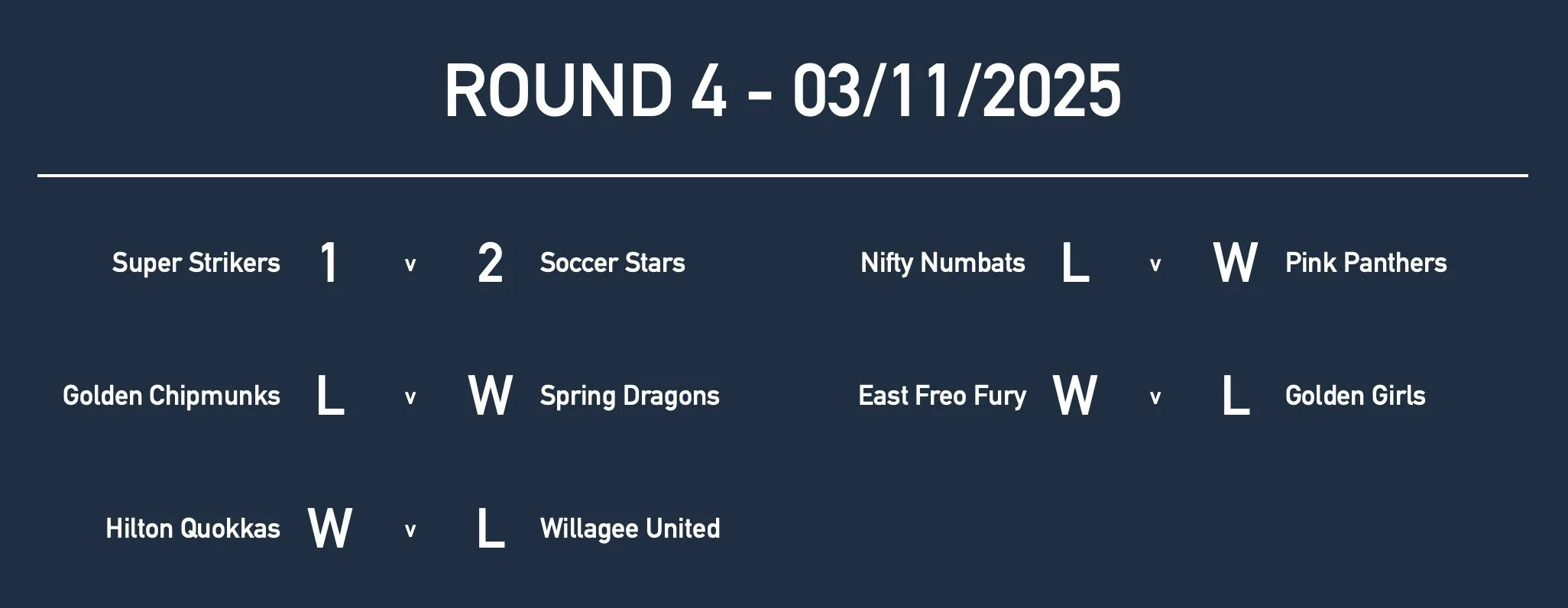 U10GirlsRd4 Results.jpg