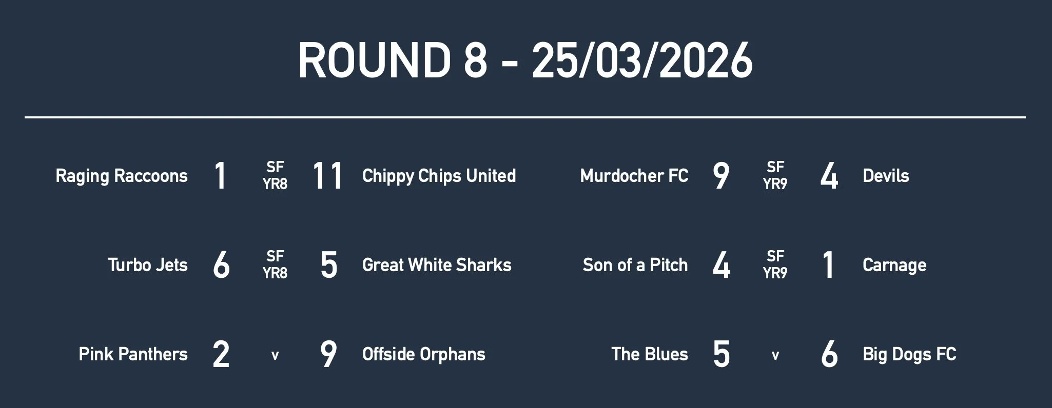 Rd8 Yr9 Results.jpg