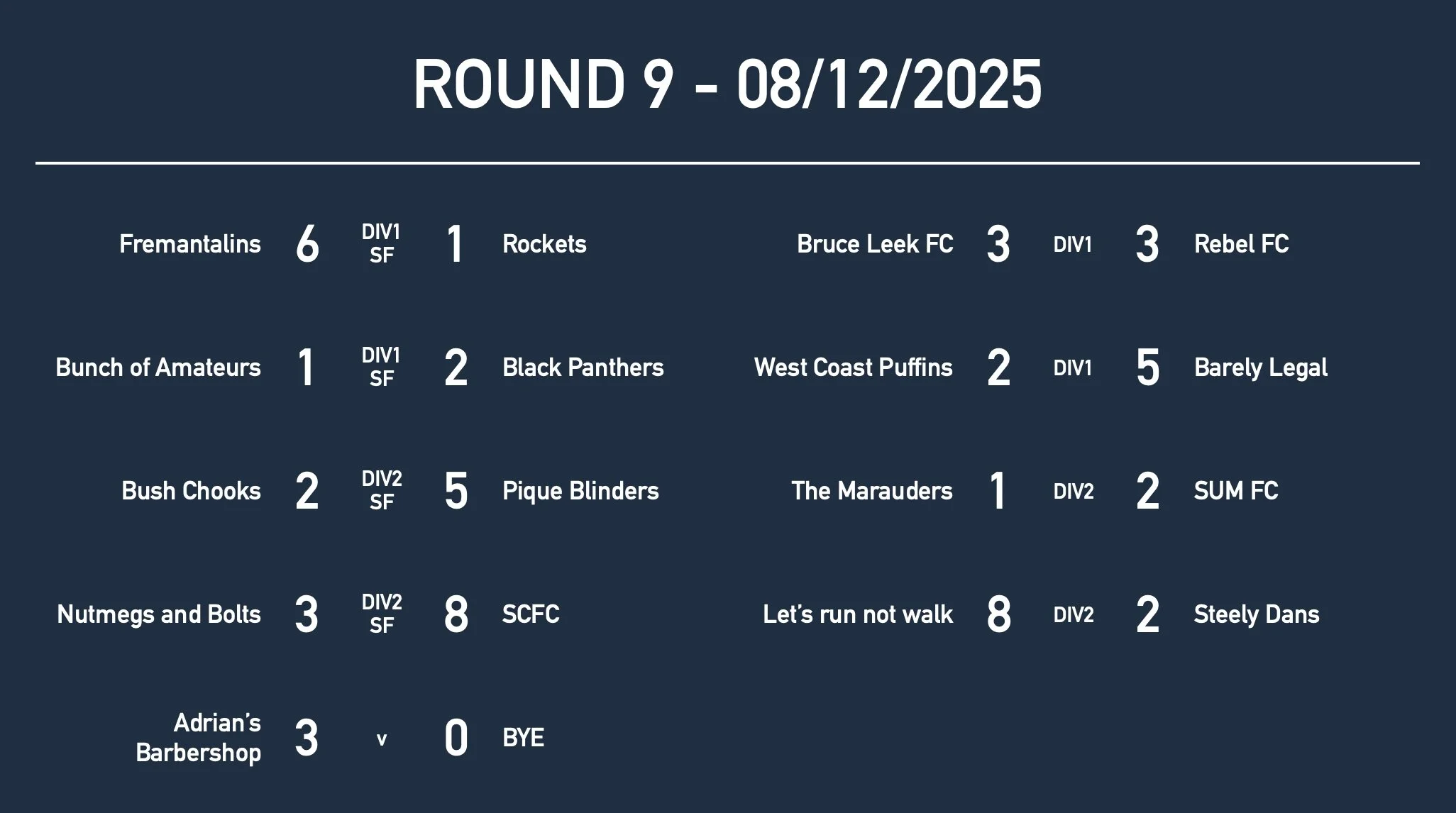 MixedRd9 Results.jpg
