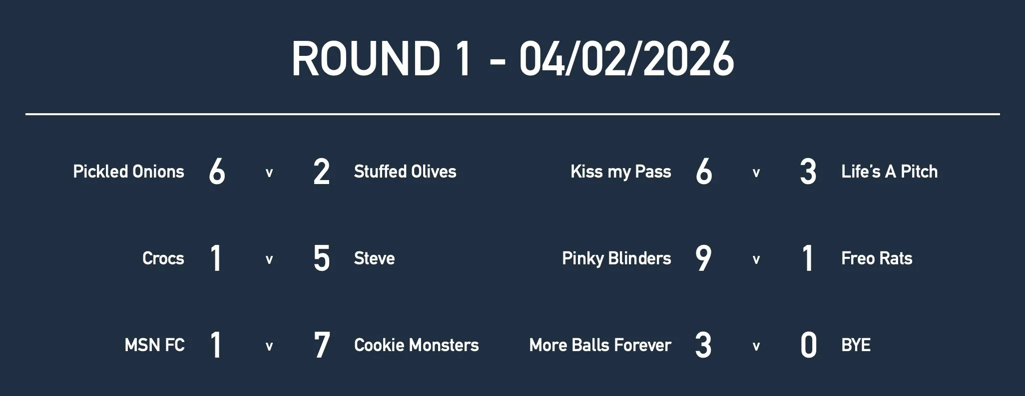 Rd1 Women Results.jpg