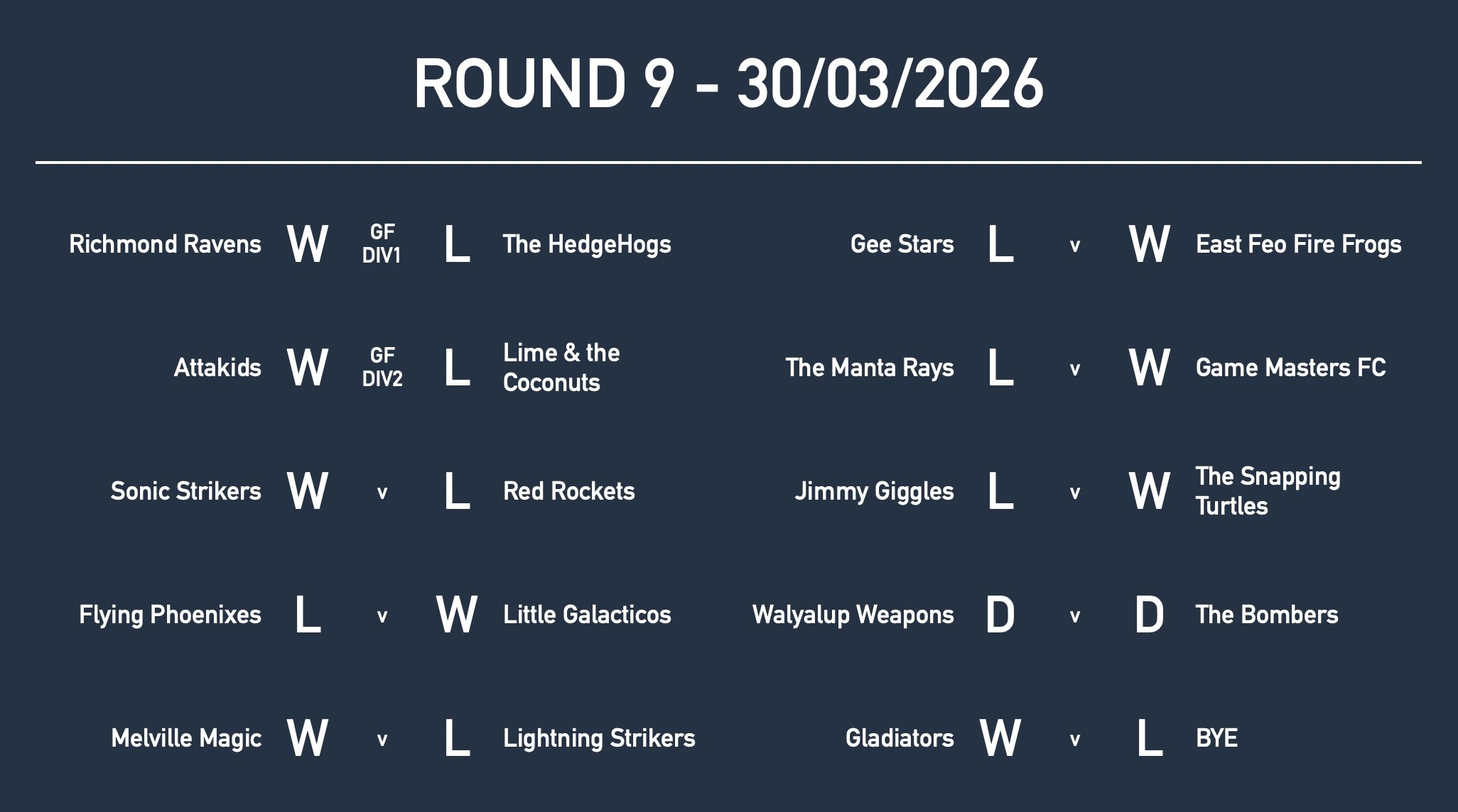 Rd9 Yr3 Results.jpg