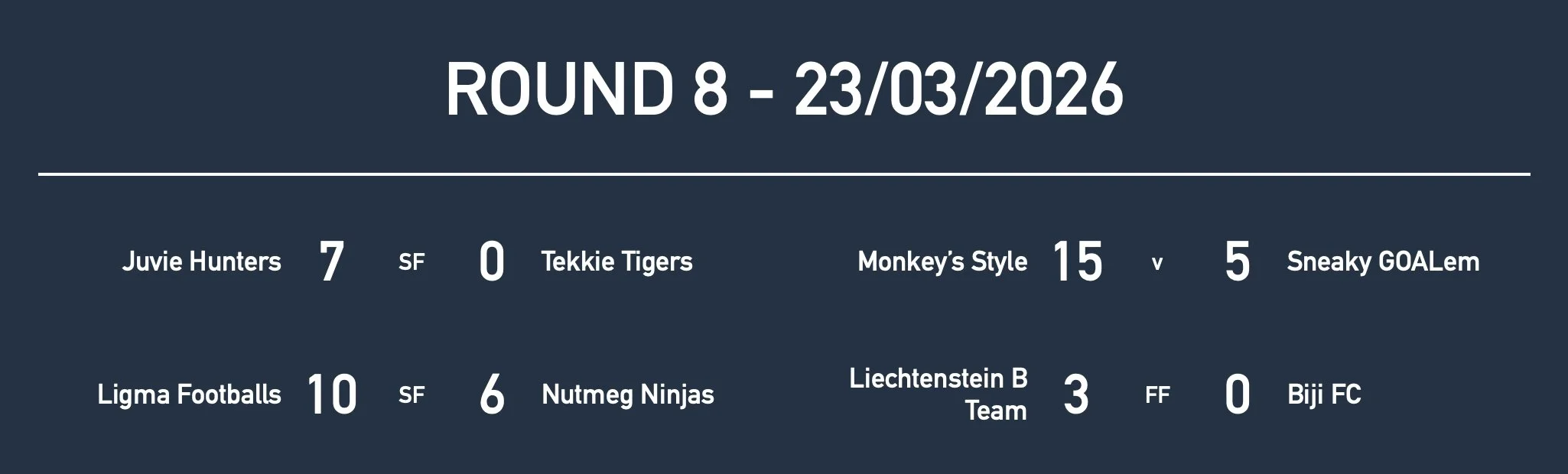 Rd8 Yr11 Results.jpg