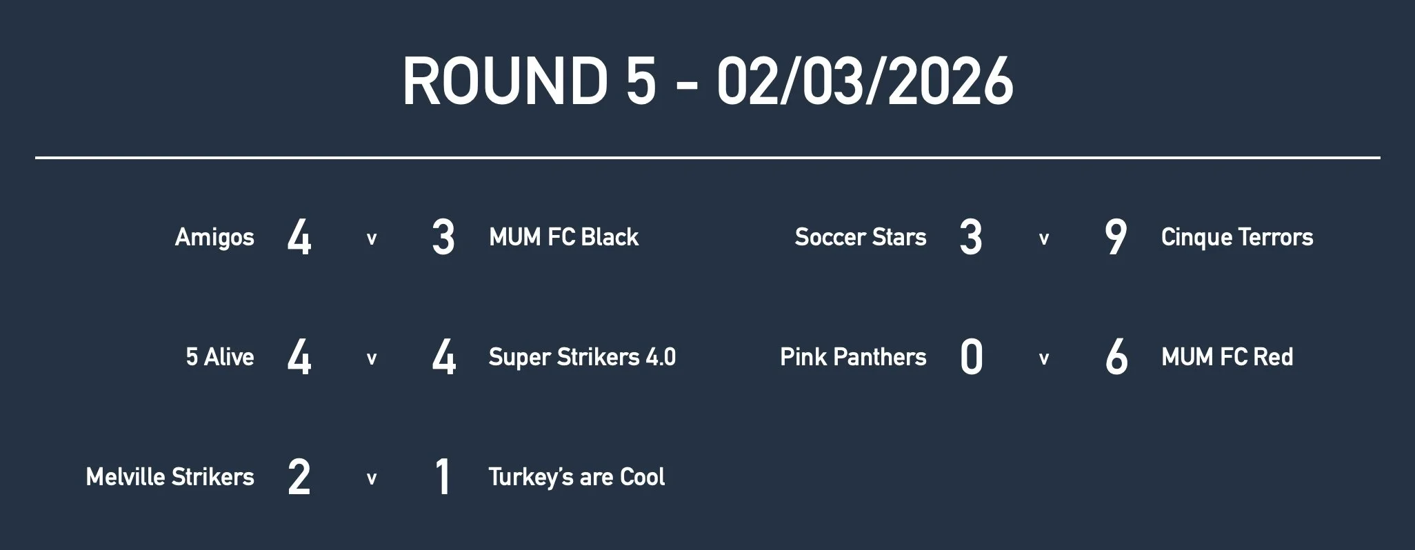 Rd5 Girls Yr10 Results.jpg