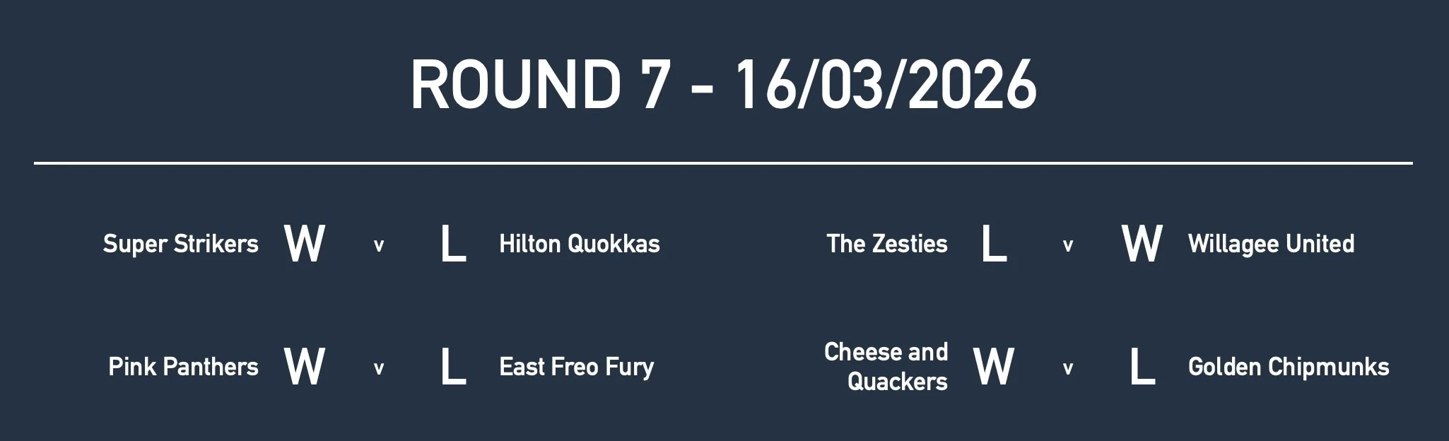 Rd7 Girls Yr6 Results.jpg