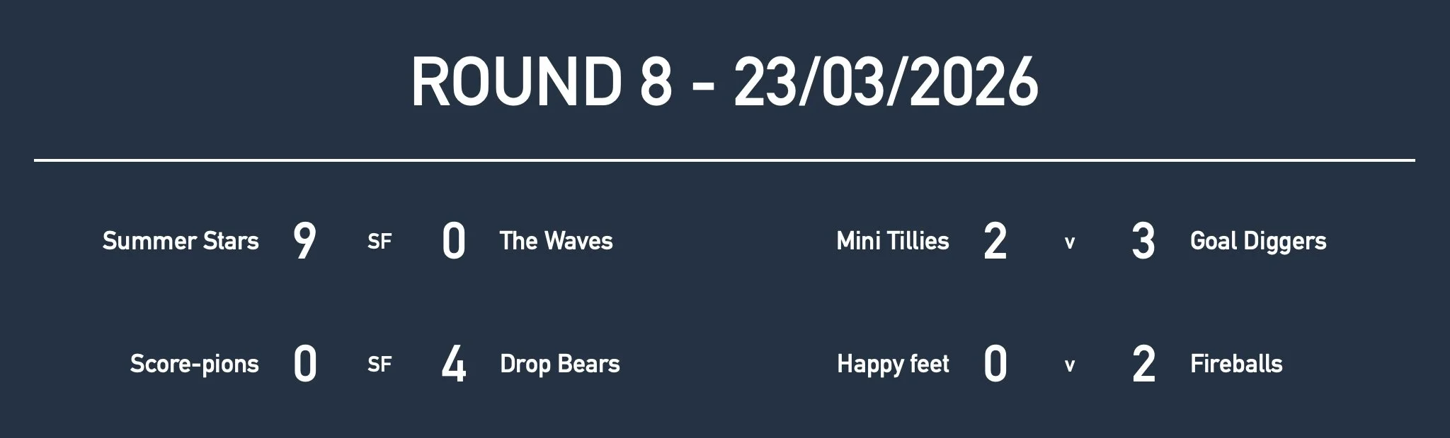 Rd8 Girls Yr8 Results.jpg