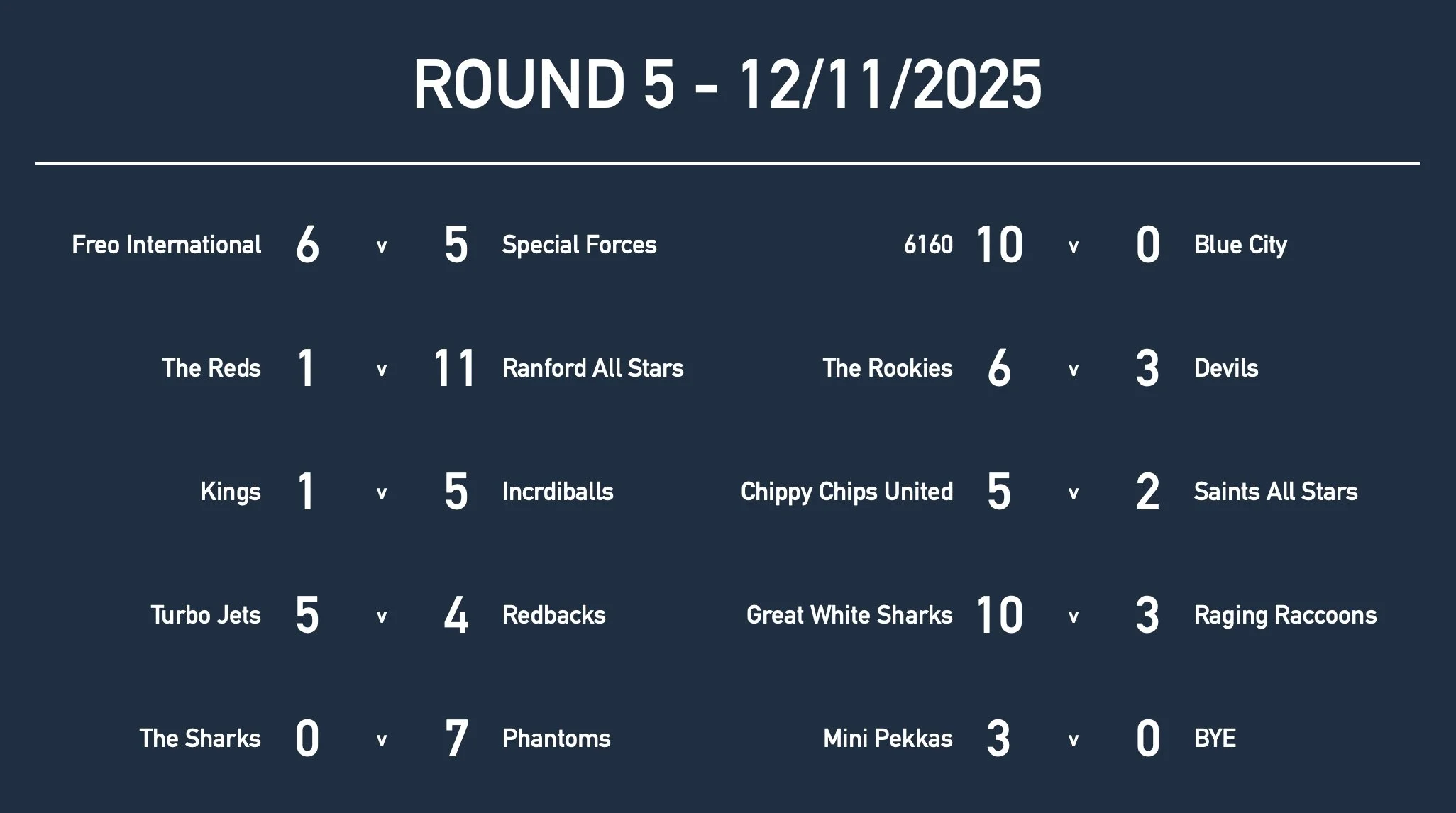 Rd5 U13 Results.jpg