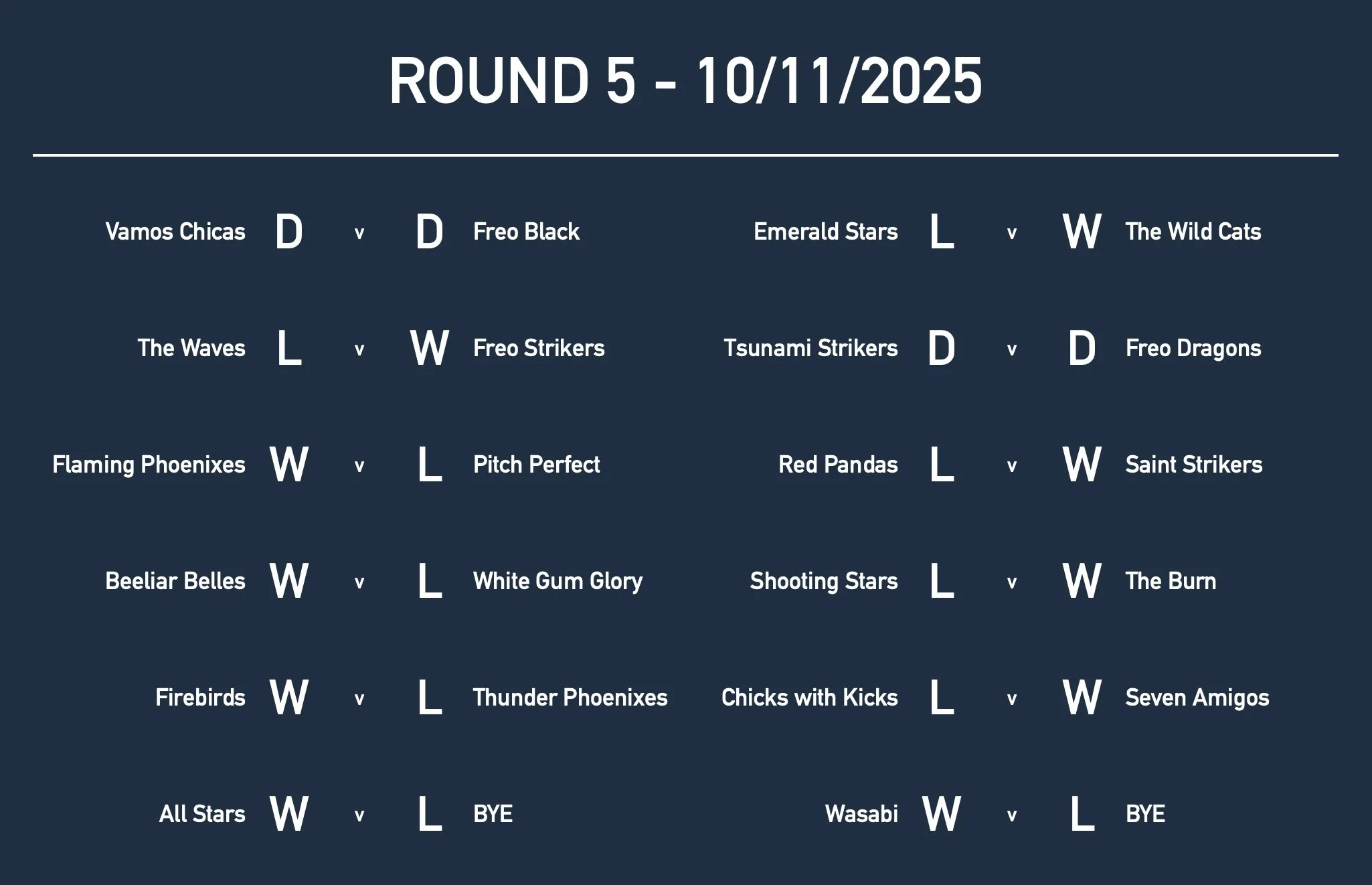 U12GirlsRd5 Results.jpg