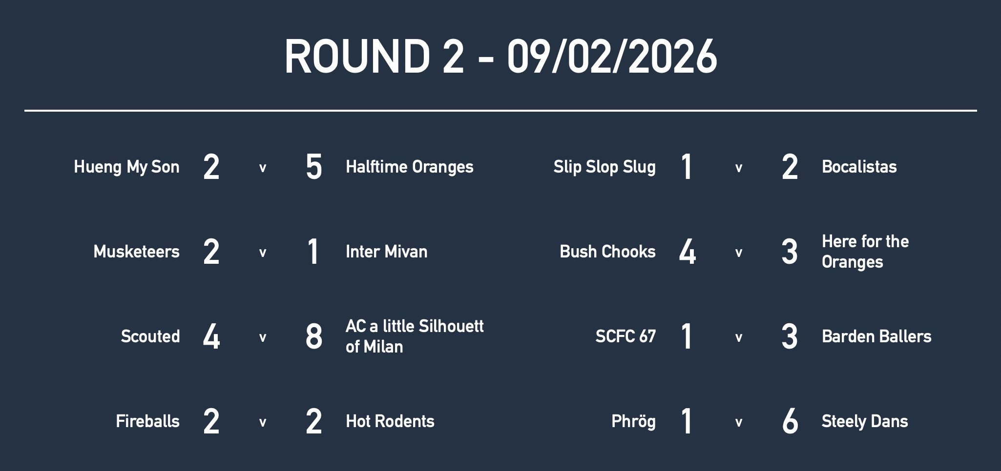 Rd2 Mixed Results.jpg