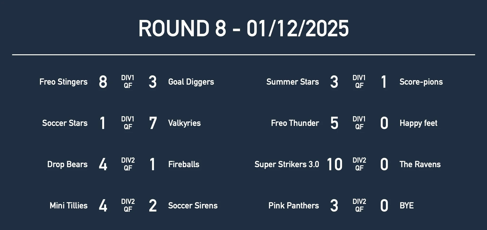 U13GirlsRd8 Results.jpg