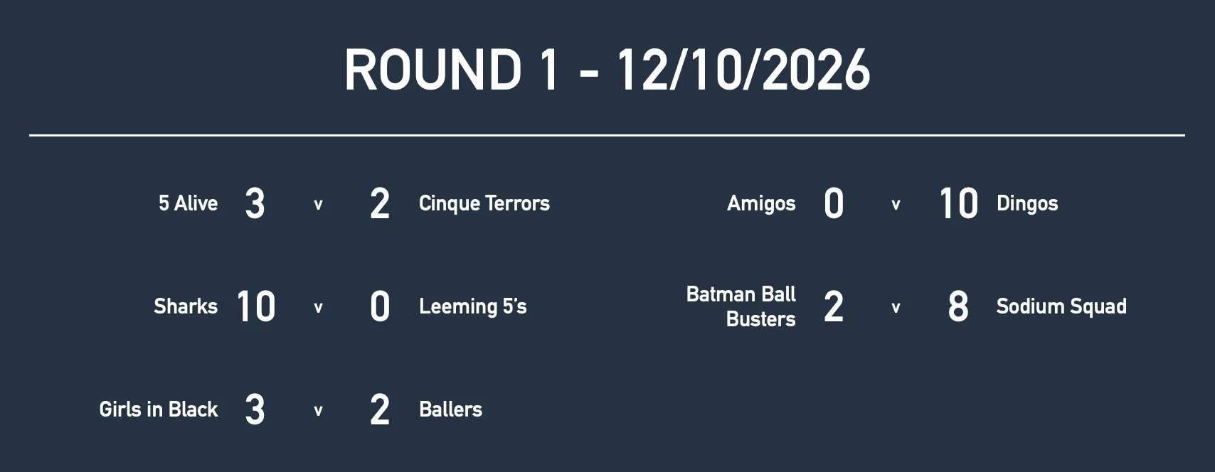 Rd1 Results Girls Yr10.jpg