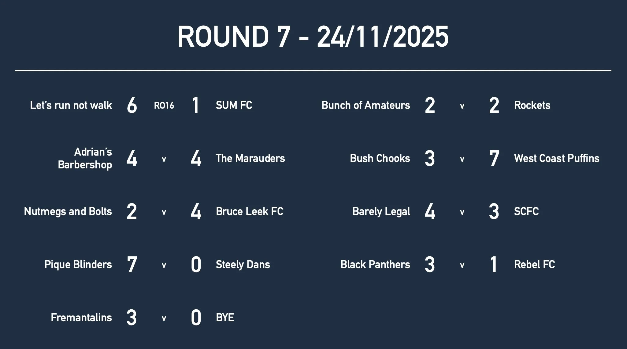 MixedRd7 Results.jpg