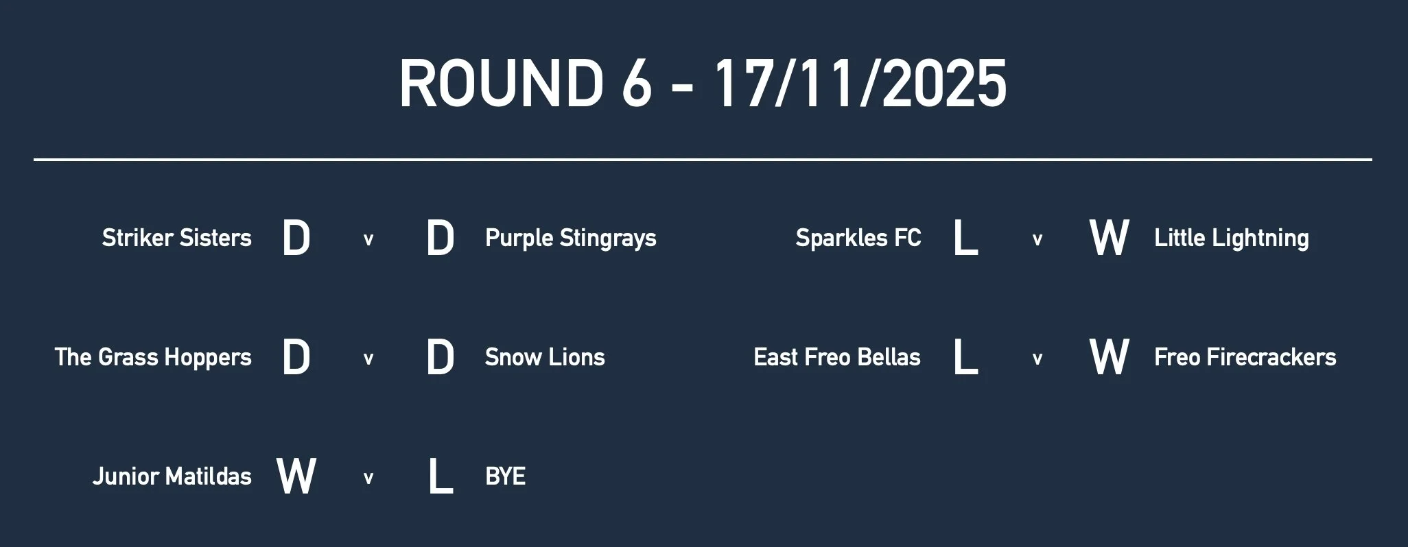 U8GirlsRd6 Results.jpg