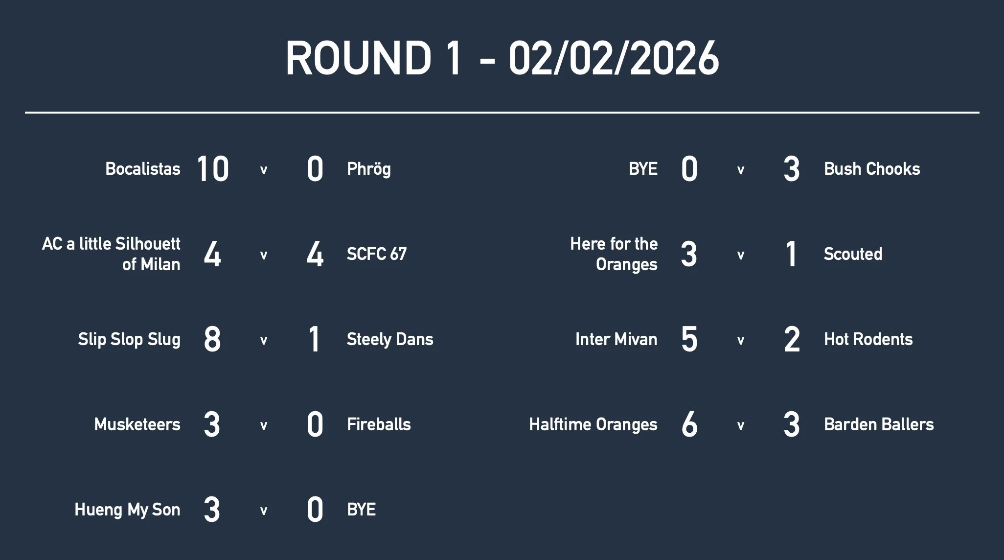 Rd1 Mixed Results.jpg