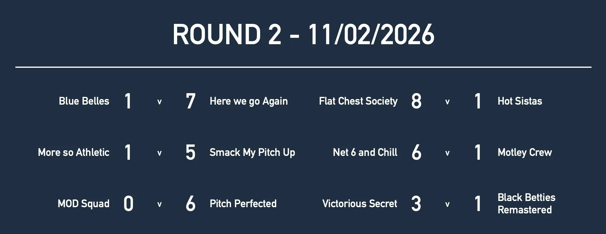 Rd2 Women Mas Results.jpg