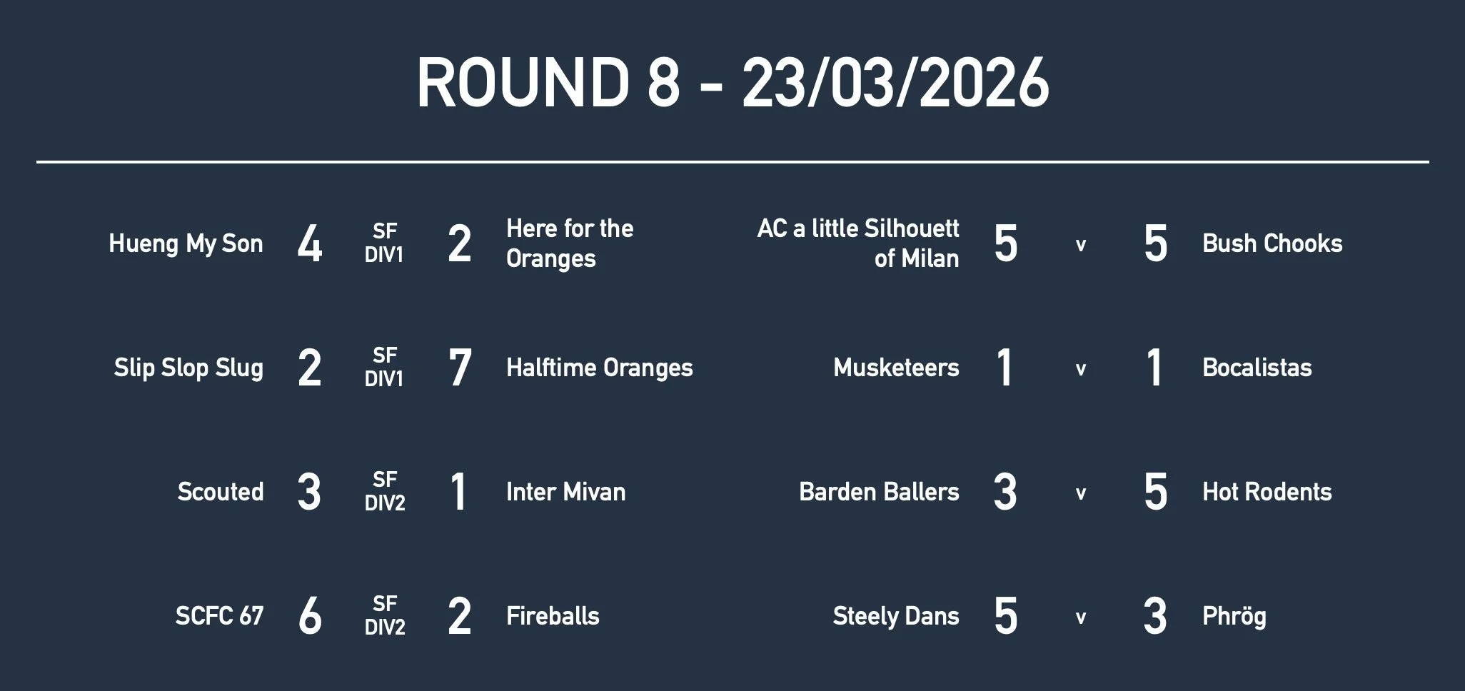 Rd8 Mixed Results.jpg