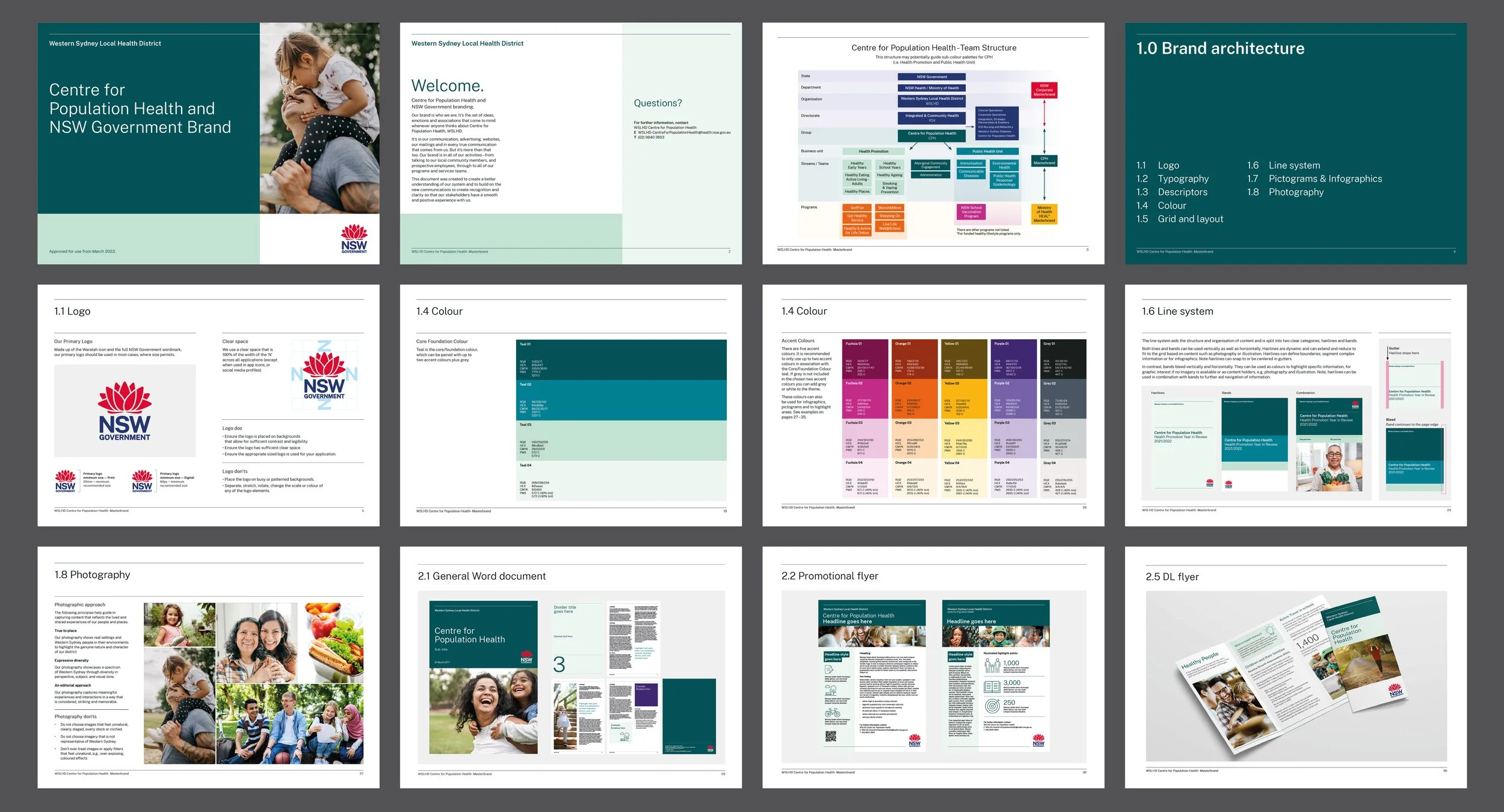 A collage of pages from a branding and information guide for the Centre for Population Health and NSW Government. The pages include a cover with a child, a welcome message, organizational structure chart, brand architecture guidelines, logo usage ins