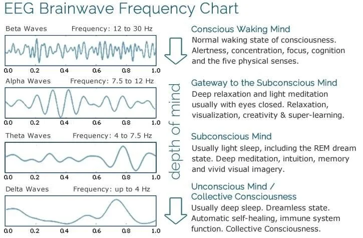 Kết nối với guides/higher-self