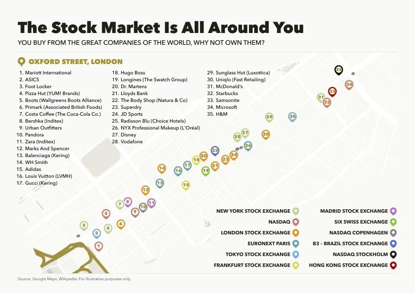The Stock Market is all Around You — MFP Wealth Management