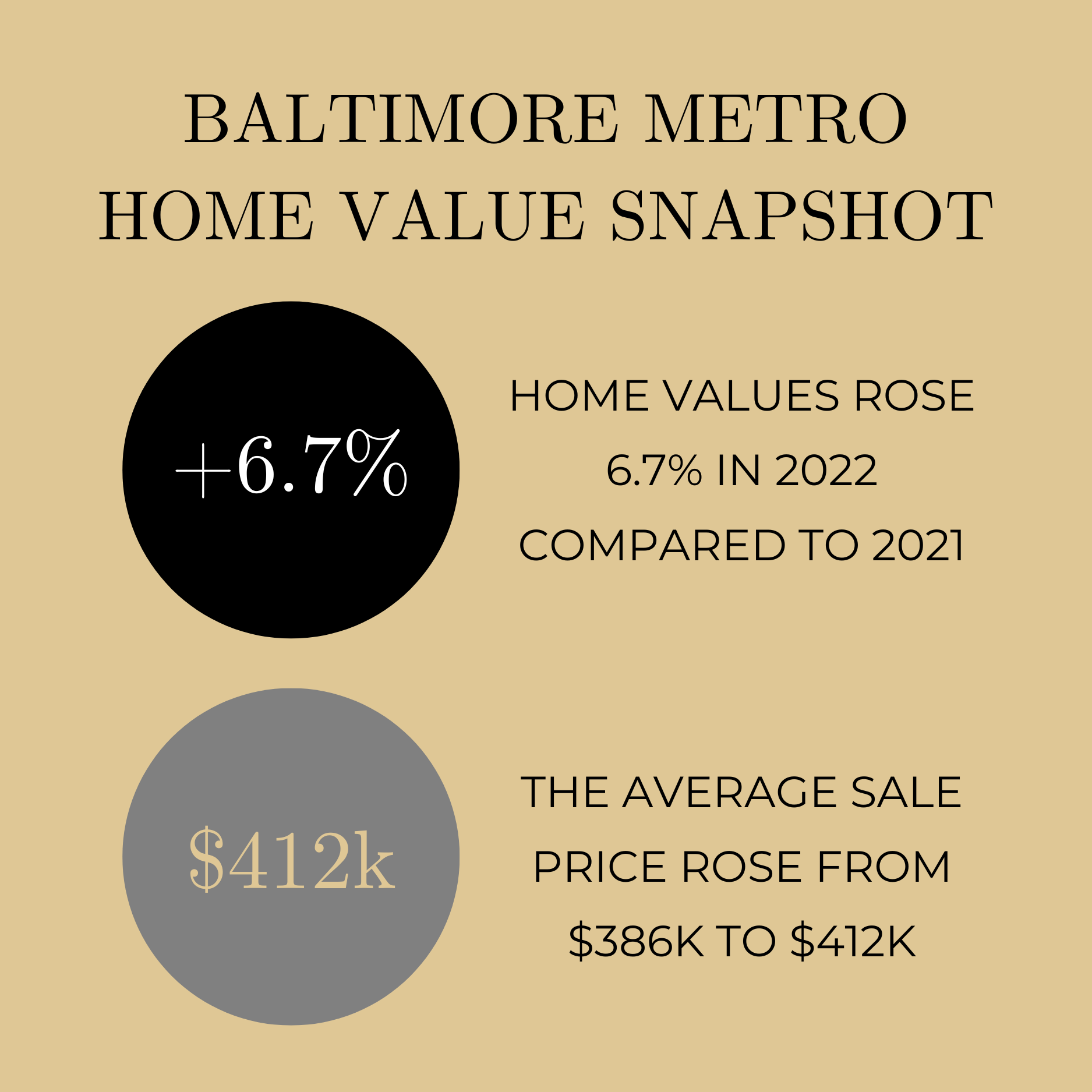 The Baltimore Real Estate Market 2022 Recap and 2023 Projections — The