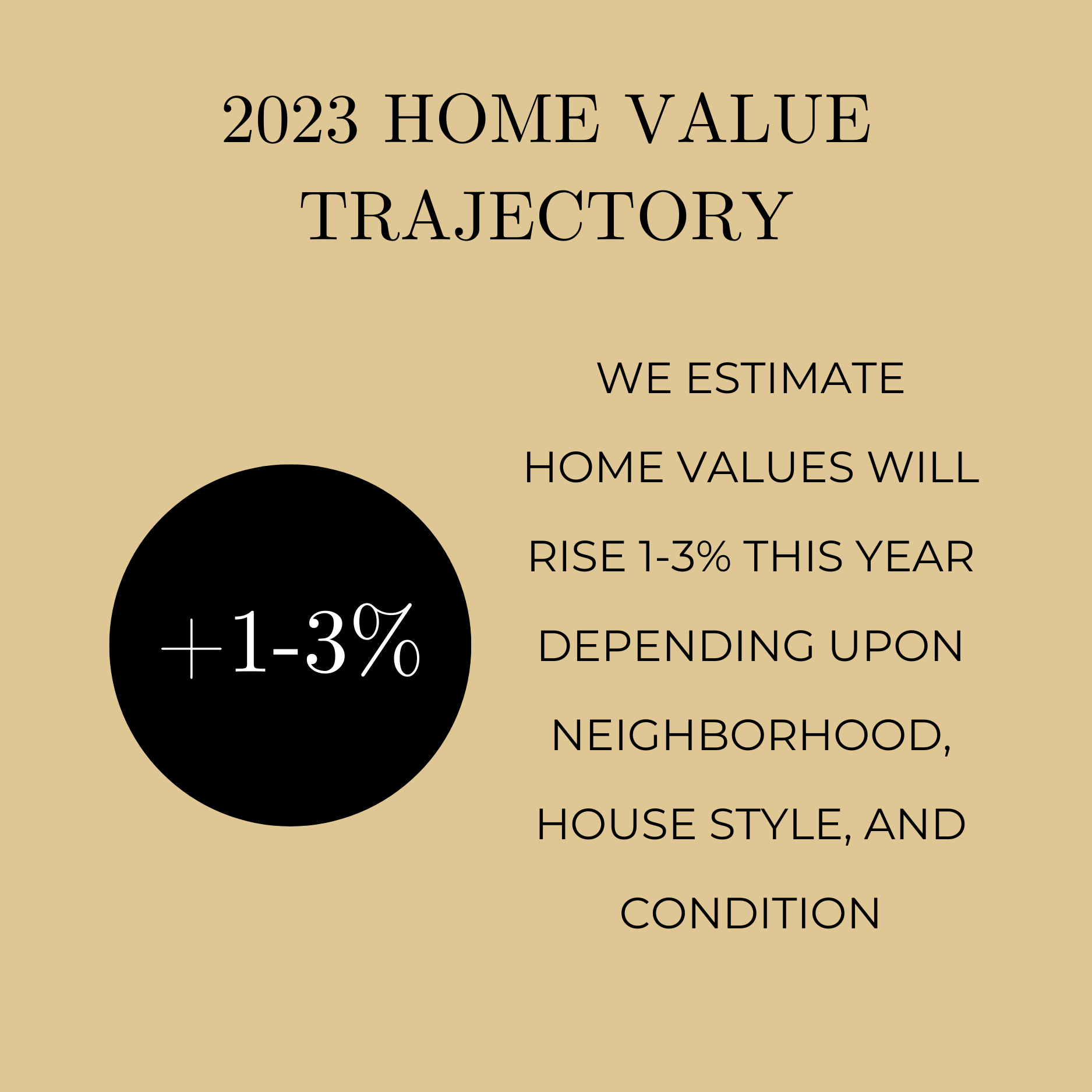 The Baltimore Real Estate Market 2022 Recap and 2023 Projections — The
