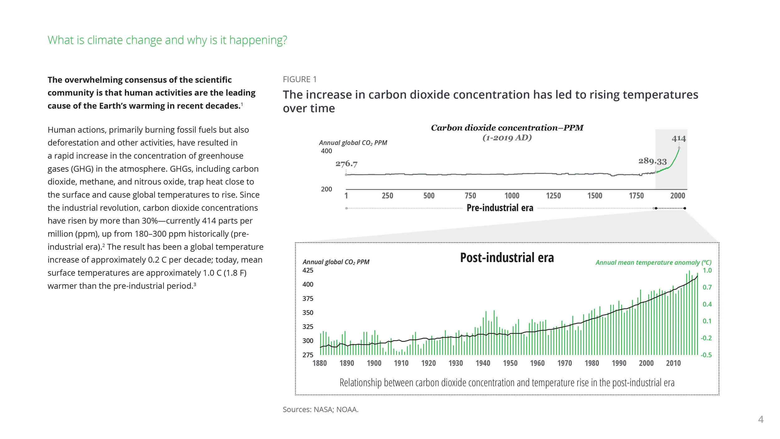 DI_Climate-change-primer-4.jpg